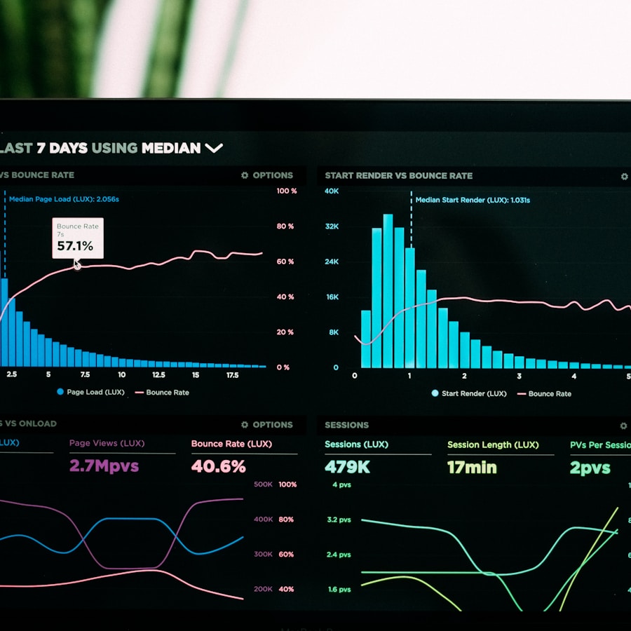 Tampilan dashboard analitik data dengan grafik dan diagram warna-warni