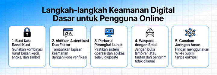 Infografis tentang langkah-langkah keamanan digital dasar untuk pengguna online